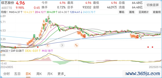 图片来源于东方财富客户端